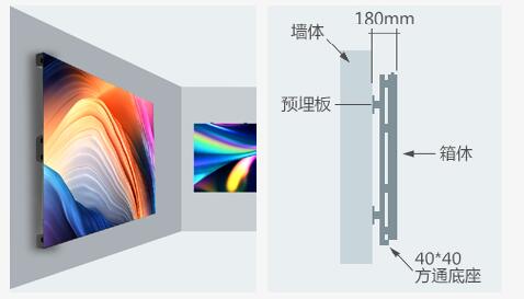 H6户内LED高清显示屏 H6户内LED高清显示屏