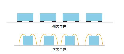 H7户内高清LED显示屏 H7户内高清LED显示屏