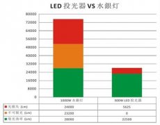 太阳集团tyc539LED泛光灯获日本停车场负责人首肯